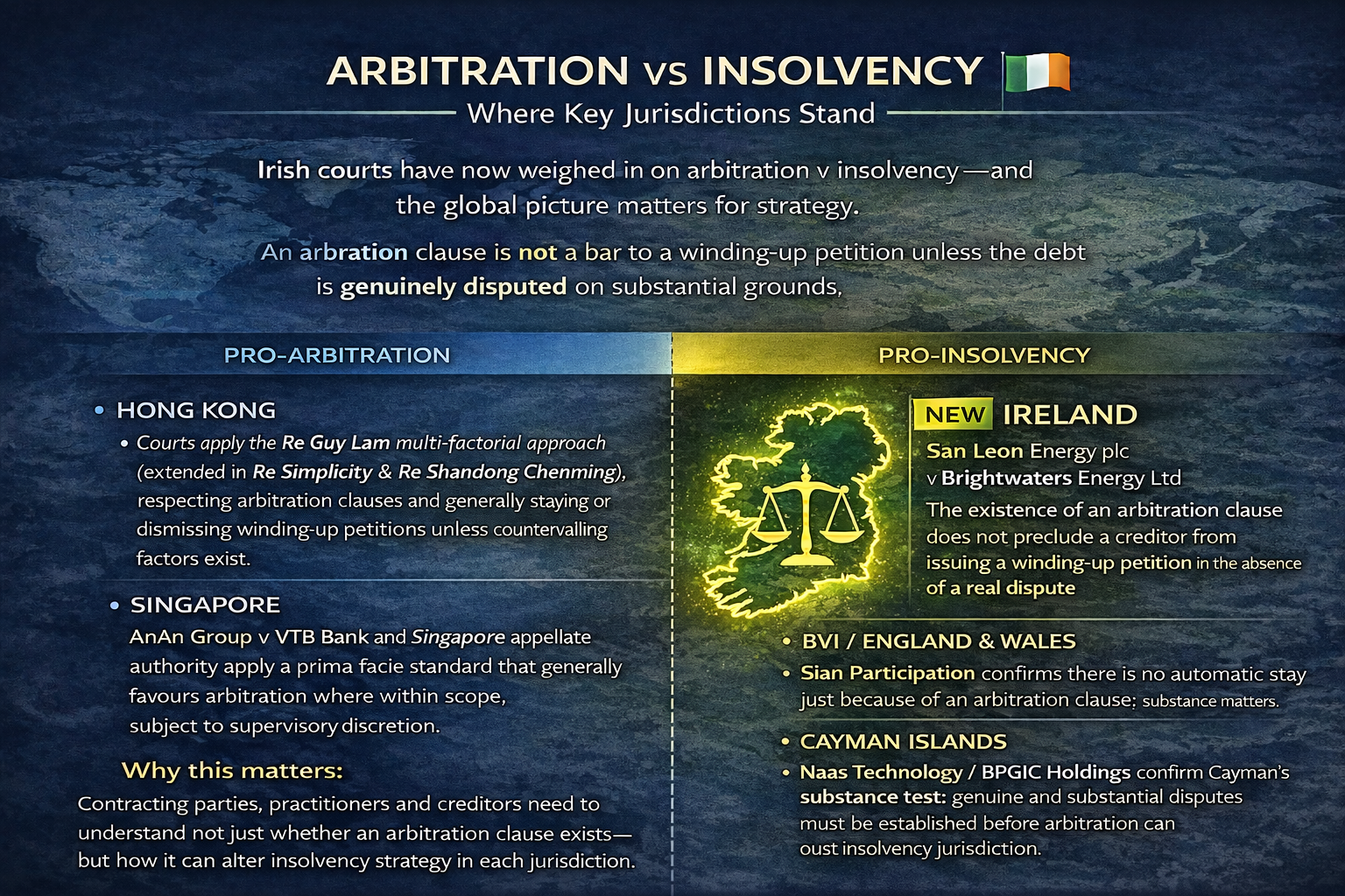 Arbitration vs Insolvency Ireland infographic